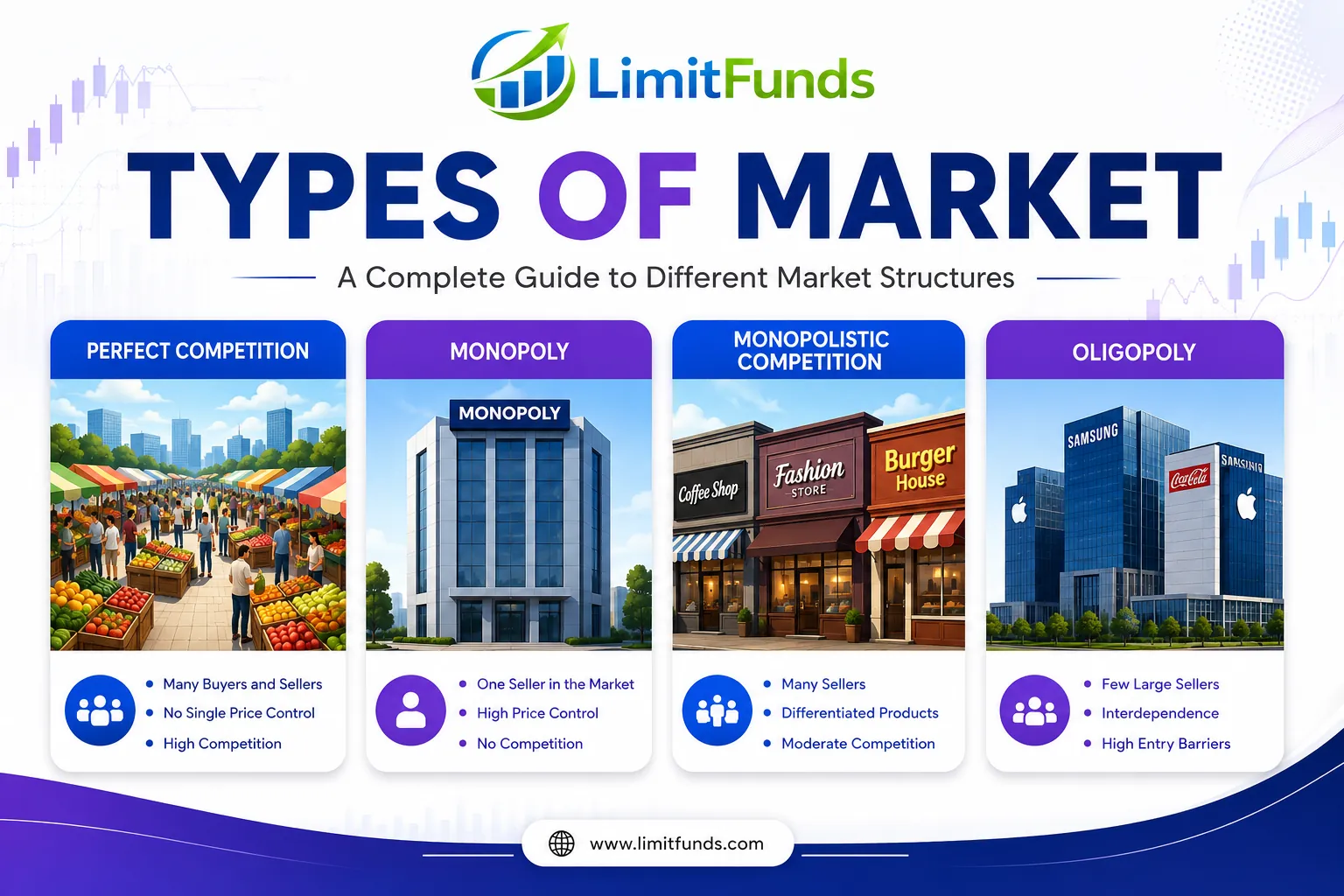Types of Market